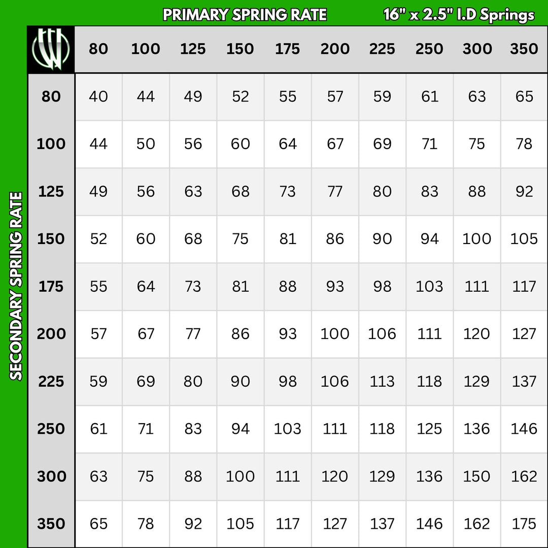 Radflo 2.0 - 16" Travel Remote Reservoir Shocks (x2) &amp; Eibach Coilover Springs (x4)
