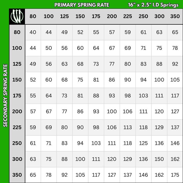Radflo 2.0 - 16" Travel Remote Reservoir Shocks (x2) &amp; Eibach Coilover Springs (x4)