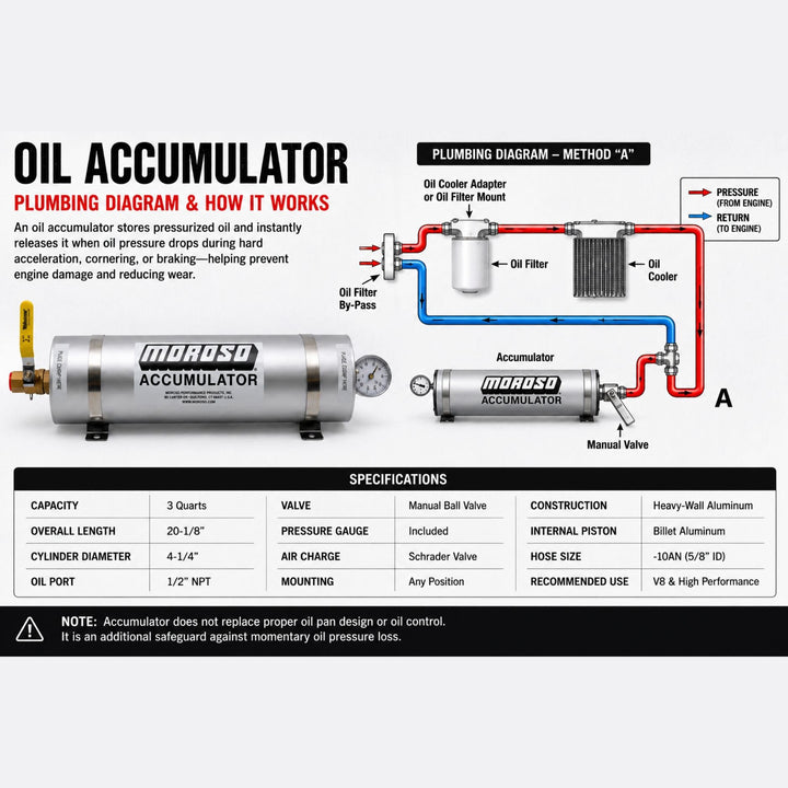 Moroso 3-Quart Oil Accumulator