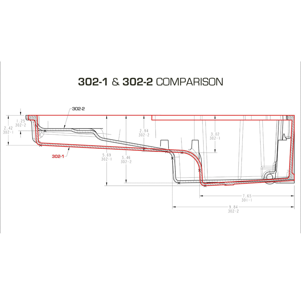 Technical comparison diagram  for low profile rear sump LS oil pan showing side profile measurements and outline differences between part 302-1 and part 302-2, with dimension annotations and red highlighted sections on a white background.