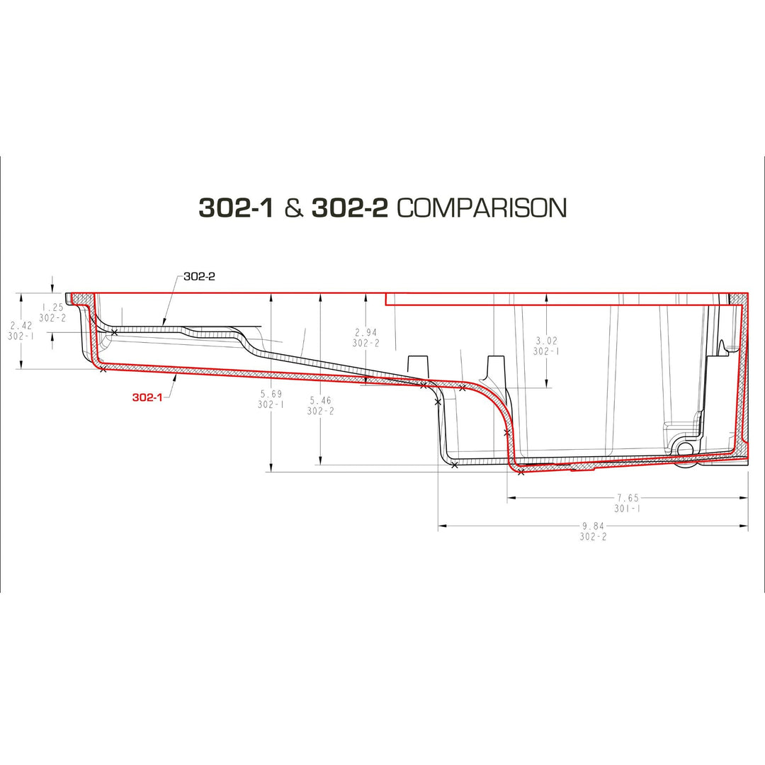 Technical comparison diagram  for low profile rear sump LS oil pan showing side profile measurements and outline differences between part 302-1 and part 302-2, with dimension annotations and red highlighted sections on a white background.