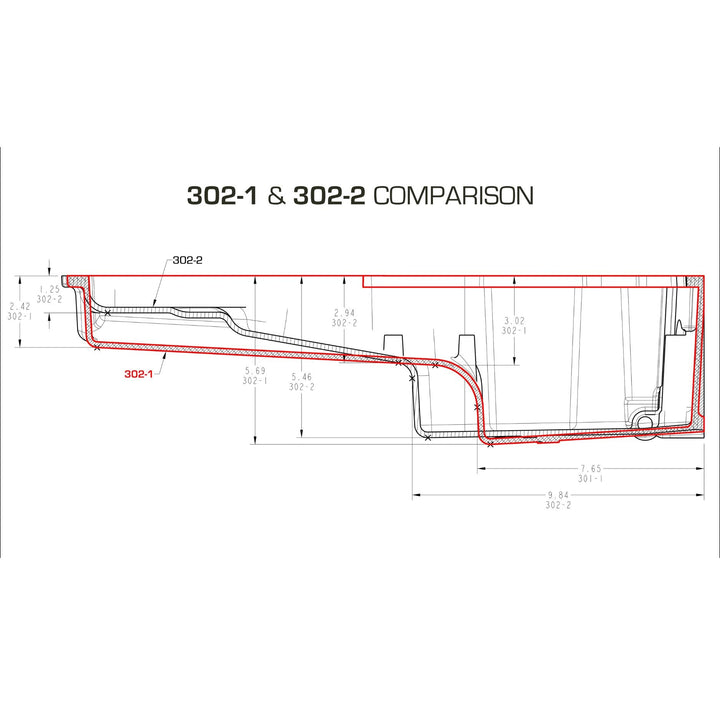 Technical comparison diagram  for low profile rear sump LS oil pan showing side profile measurements and outline differences between part 302-1 and part 302-2, with dimension annotations and red highlighted sections on a white background.