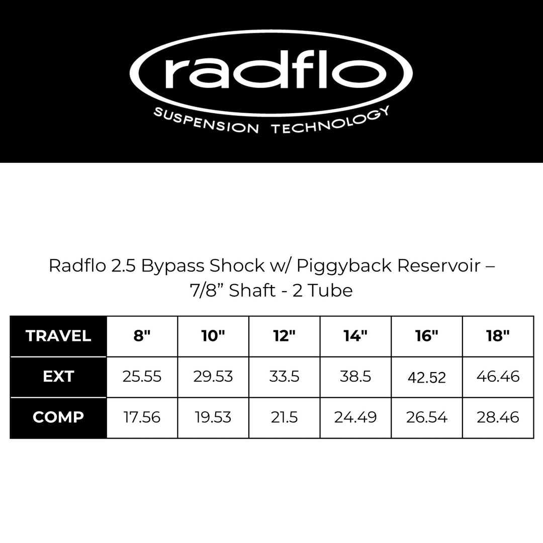 Radflo 2.5 Bypass Shock w/ Piggyback Reservoir – 7/8” Shaft - 2 Tube