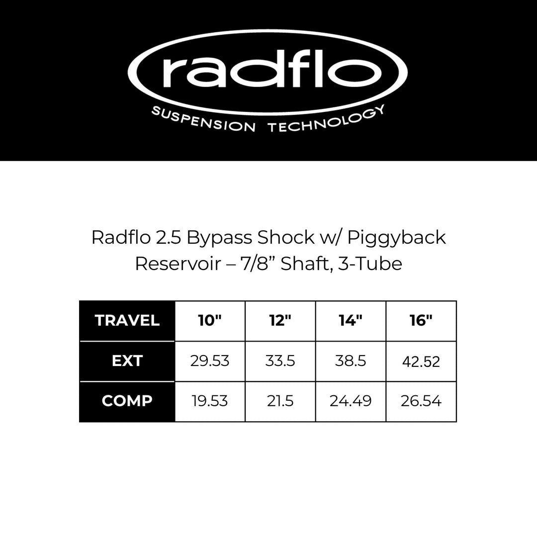 Radflo 2.5 Bypass Shock w/ Piggyback Reservoir – 7/8” Shaft, 3-Tube