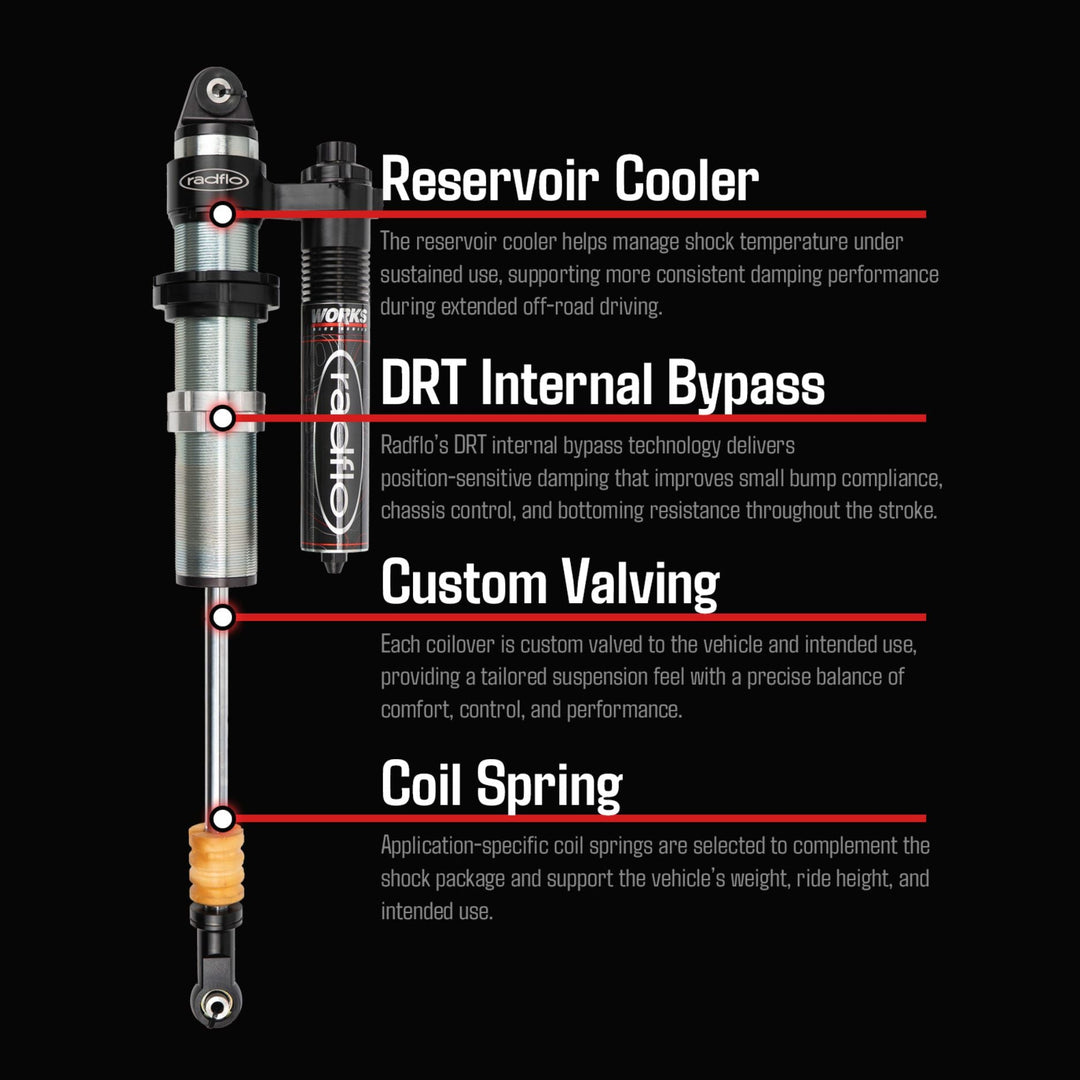 high speed low speed compression shock with labeled features on a black background