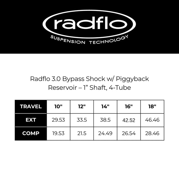 Radflo 3.0 Bypass Shock w/ Piggyback Reservoir – 1” Shaft, 4-Tube