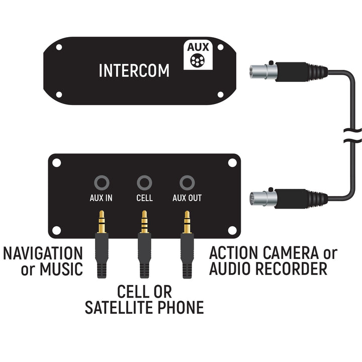 Intercom Audio Control Hub &amp; Isolation Kit - Rugged Radios - Product image 2