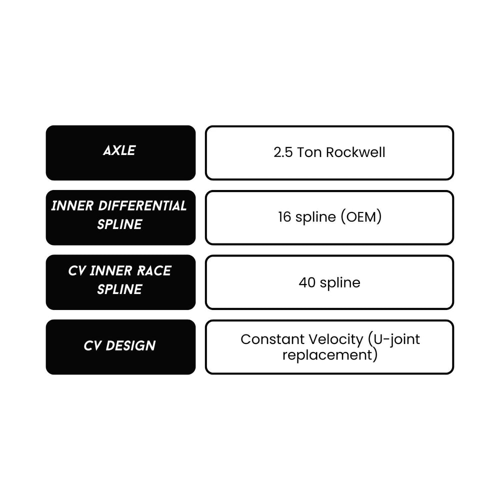 Technical specifications for Rockwell 16 spline CV axle upgrade on a white background