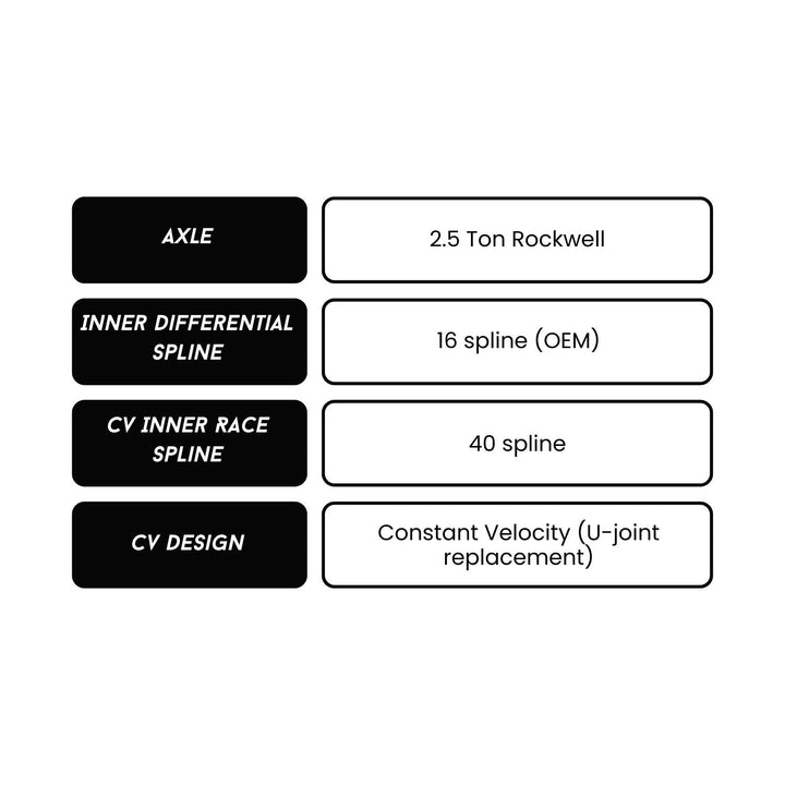 Technical specifications for Rockwell 16 spline CV axle upgrade on a white background