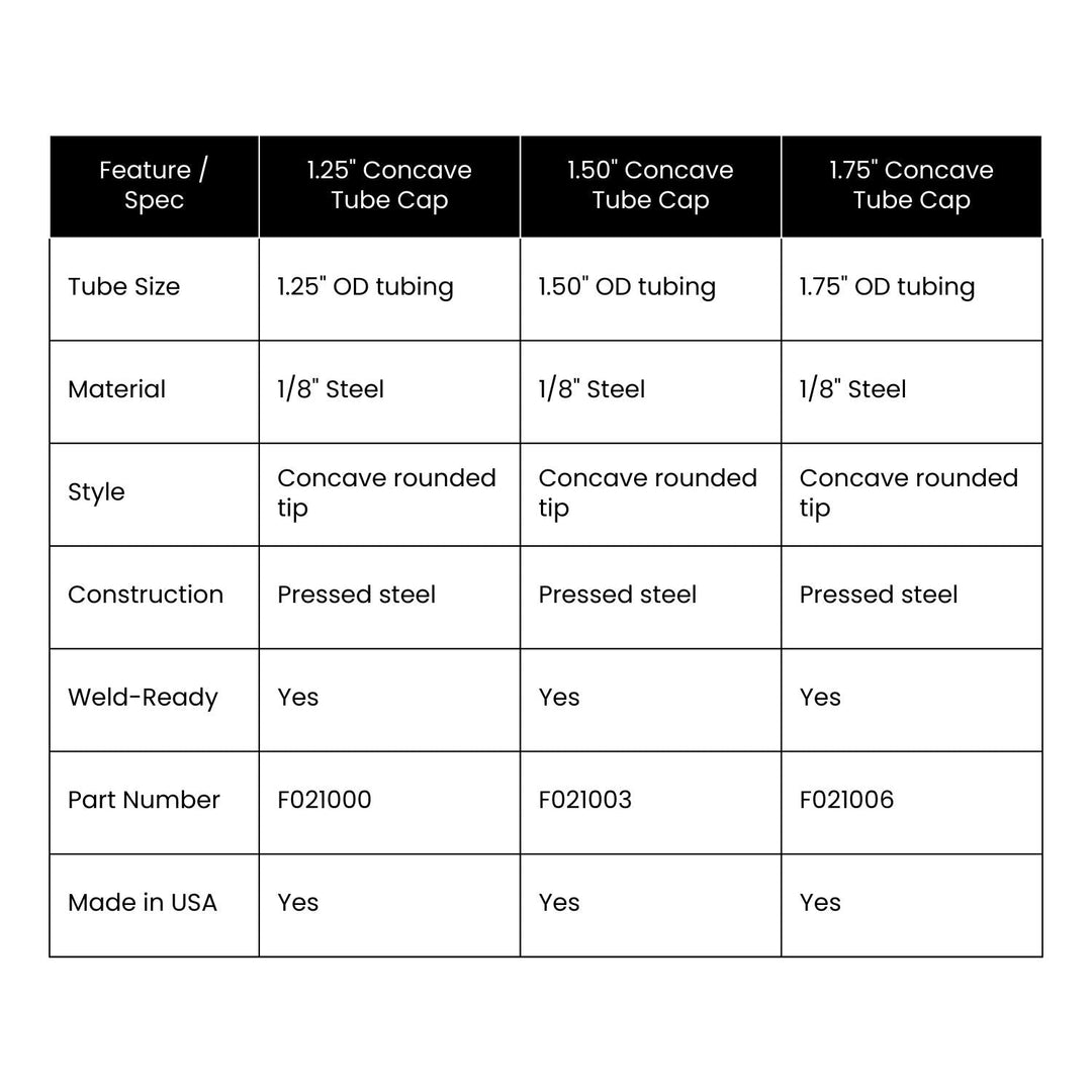 Table comparing features and specifications of weld on concave tubing end cap materials, styles, constructions, weld-readiness, part numbers, and &
