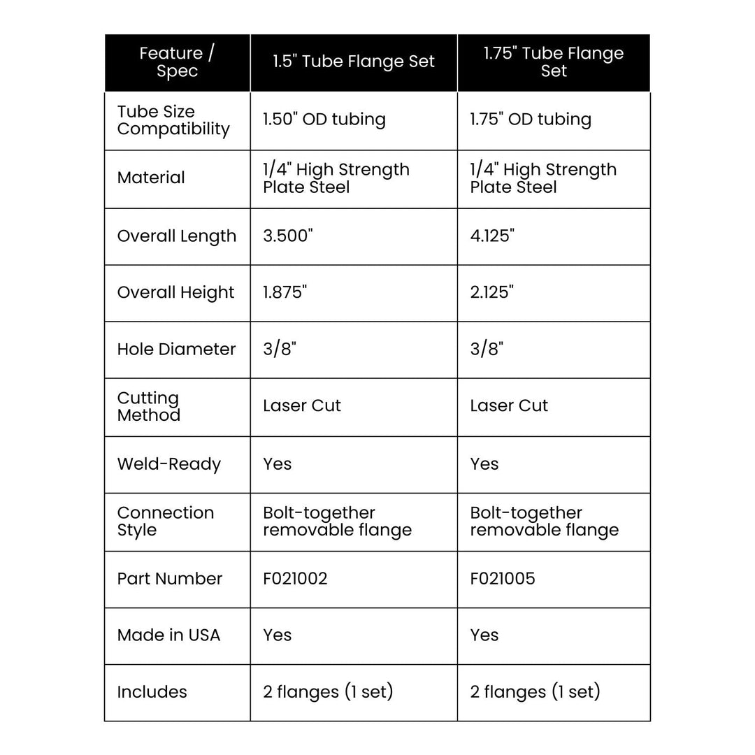 1.5" Tube Flange Set