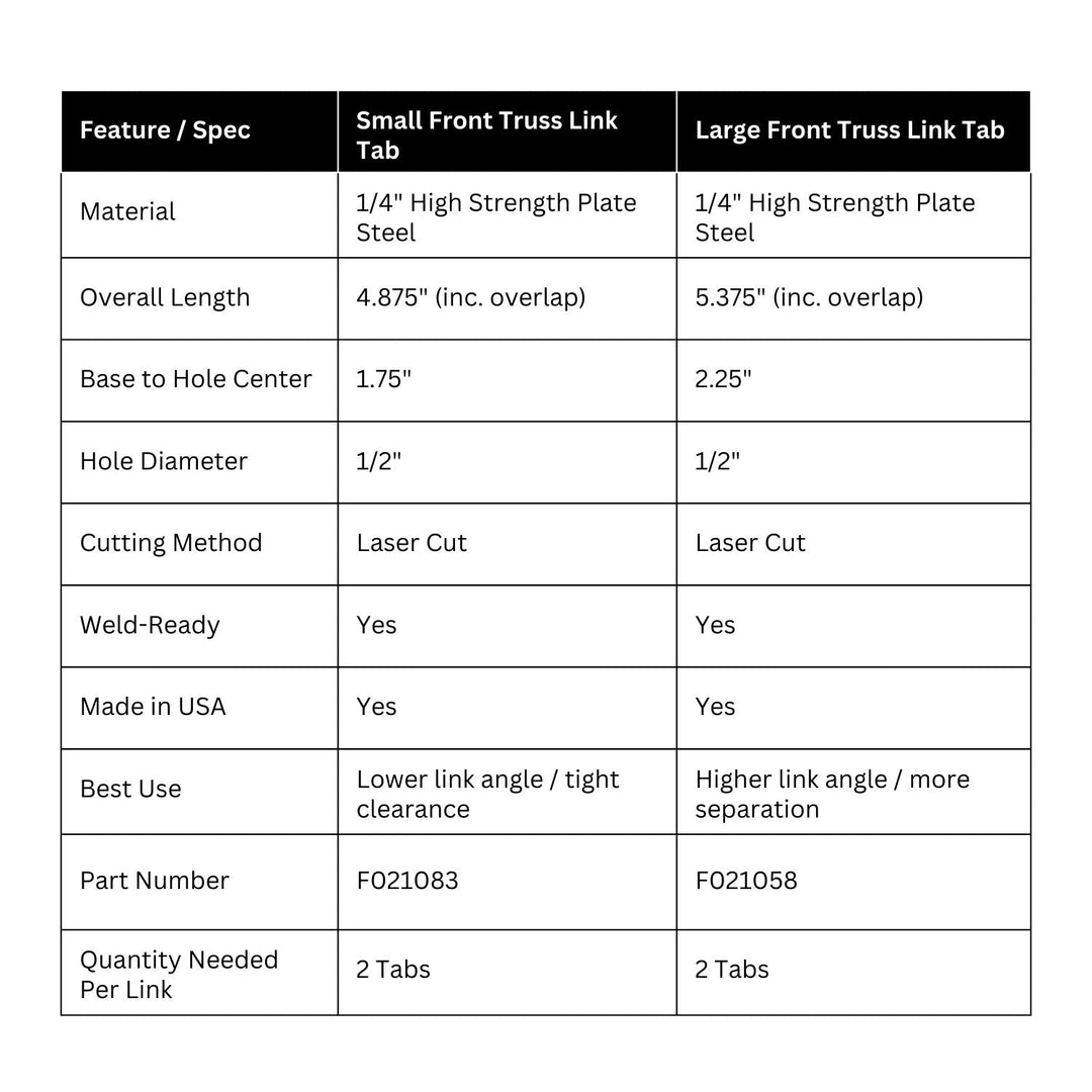 Table comparing small and large 1/ inch weld on front truss link tabs with specifications.