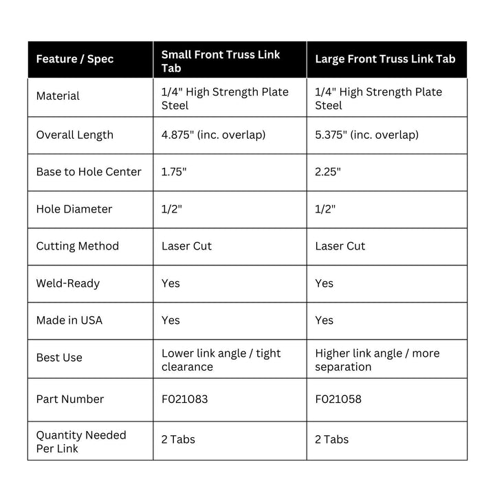 Table comparing small and large 1/ inch weld on front truss link tabs with specifications.