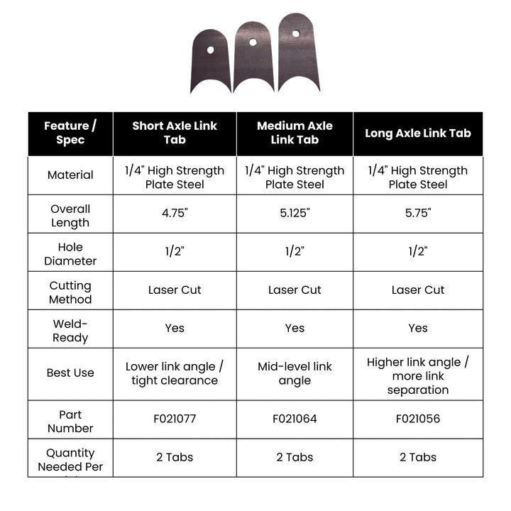 Chart comparing long, medium and short axle suspension link mounting tabs