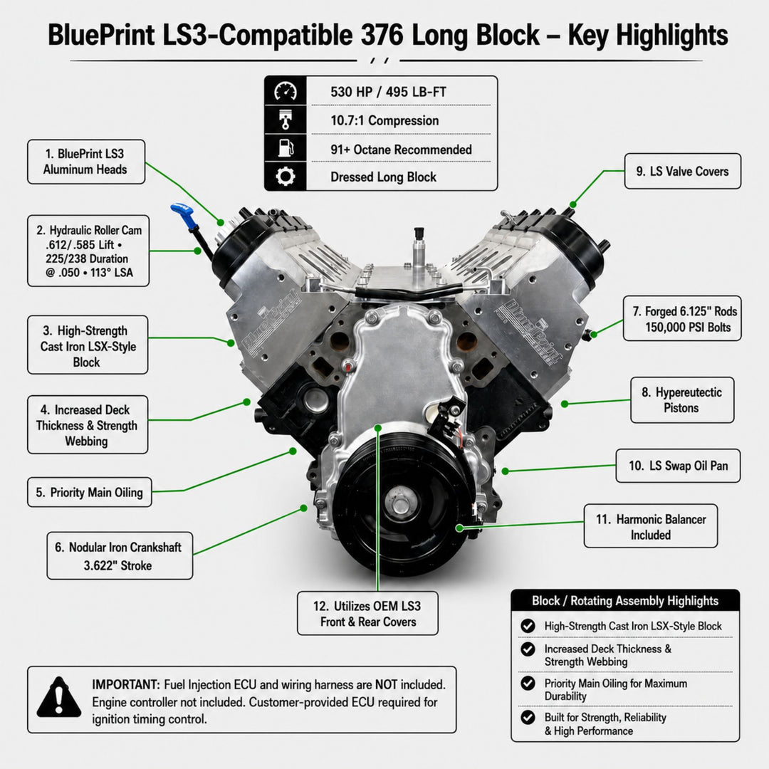 BluePrint GM LS3-Compatible Long Block Crate Engine – 376 c.i. – 530 HP