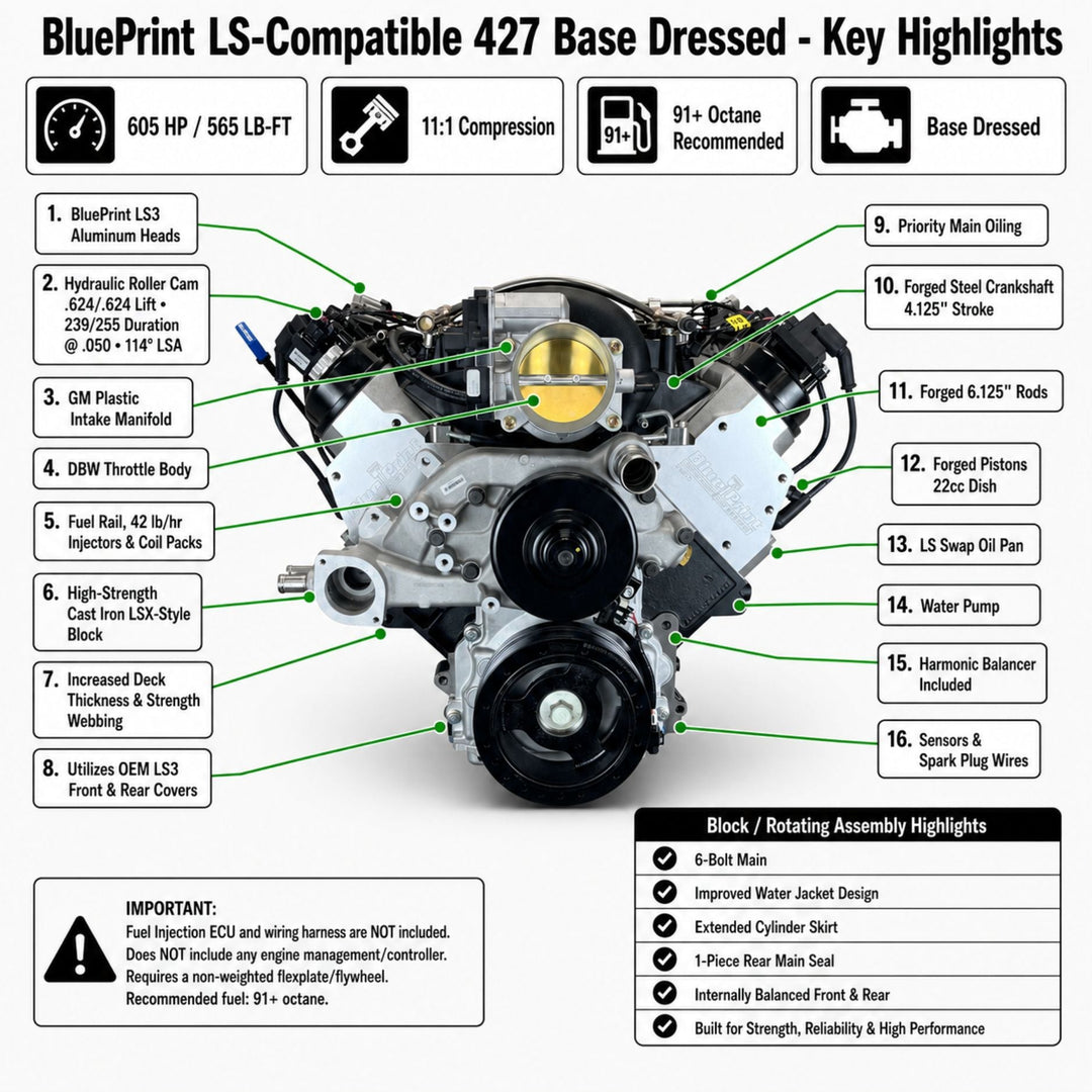 BluePrint GM LS-Compatible Base Dressed Engine – 427 c.i. – 605 HP