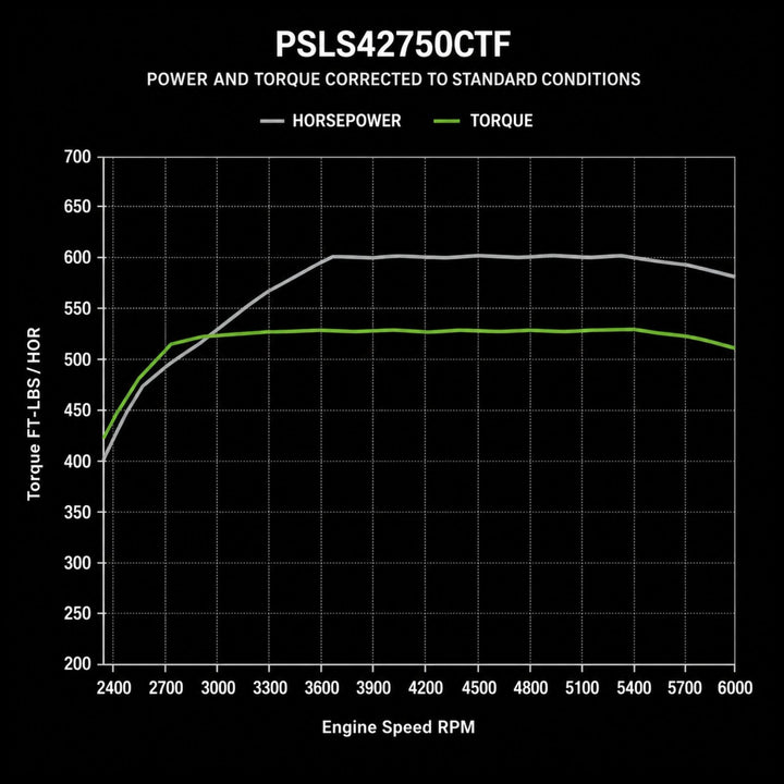 BluePrint GM LS-Compatible Base Dressed Engine – 427 c.i. – 600 HP