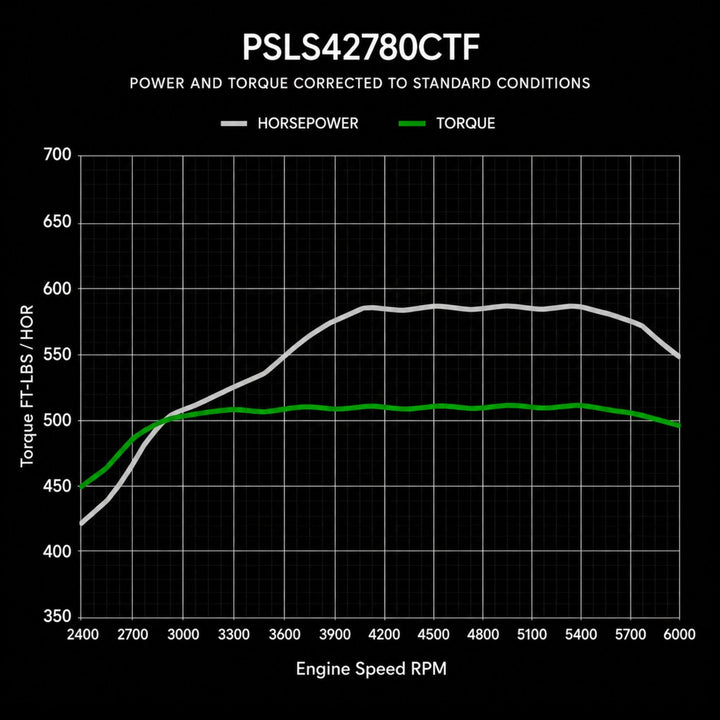 A black technical chart titled &