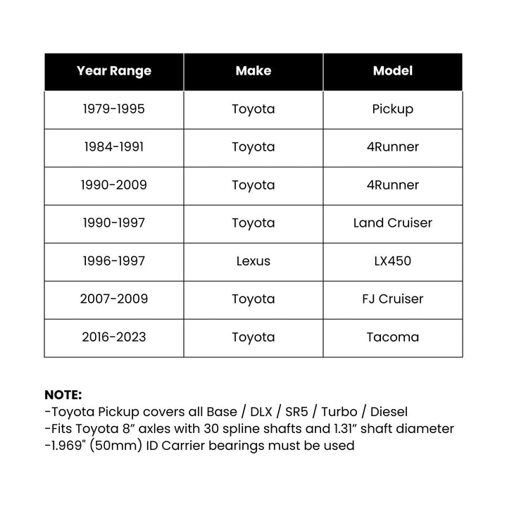 Table listing fit ment for 8 inch selectable air locker for Toyota and Lexus vehicle models and their respective year ranges.