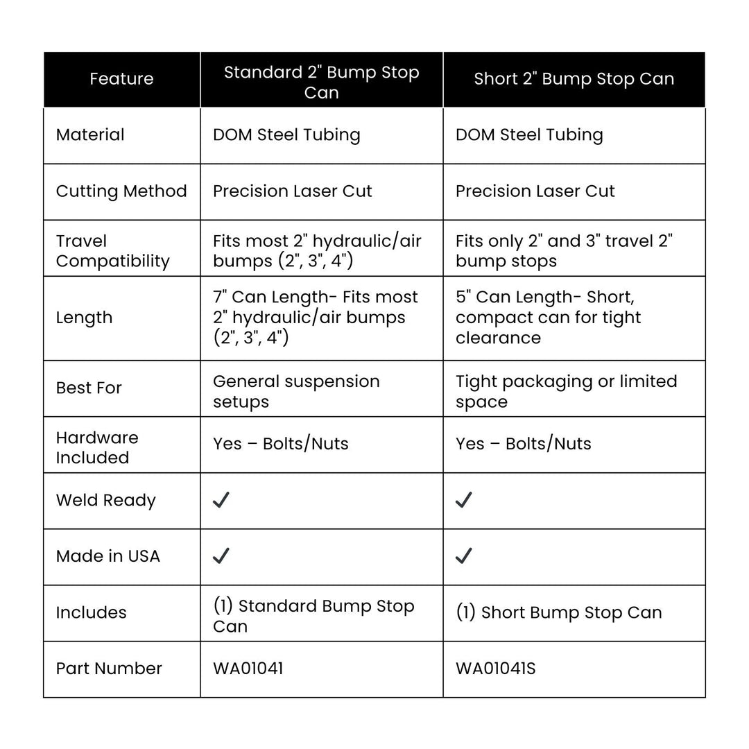 Comparison chart of Standard 2" Bump Stop Can and Short 2" Bump Stop Can specifications.
