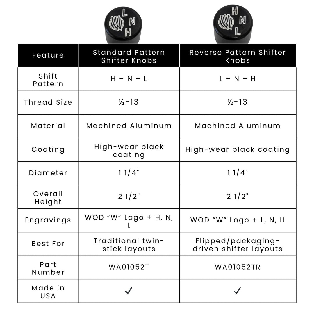 Comparison chart of Standard Pattern Shifter Knobs and Reverse Pattern Shifter Knobs with features listed.