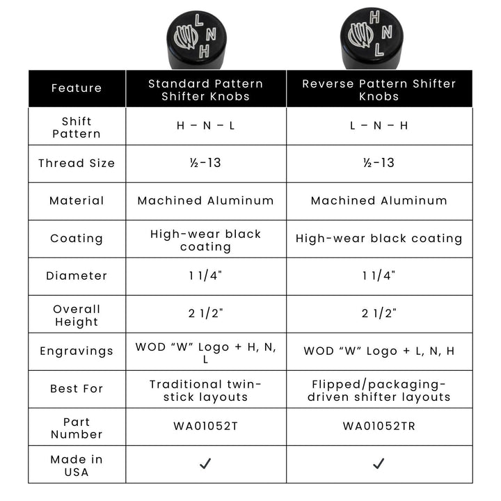 Comparison chart of Standard Pattern Shifter Knobs and Reverse Pattern Shifter Knobs with features listed.