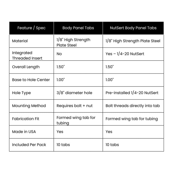 Body Panel Tabs with 1/4"-20 NutSerts (Set of 10)