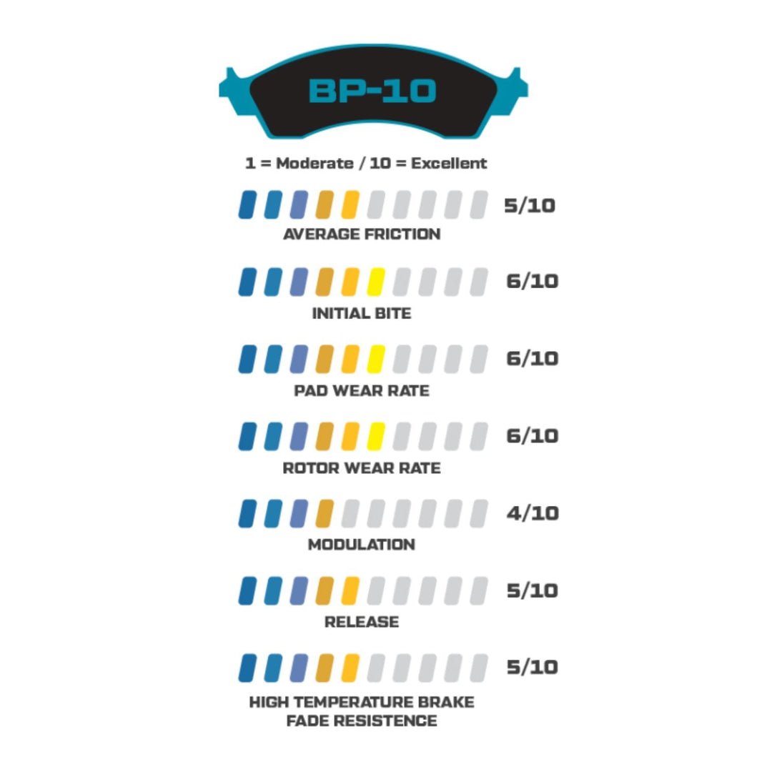 Street performance brake pads for Wilwood calipers performance rating chart with &