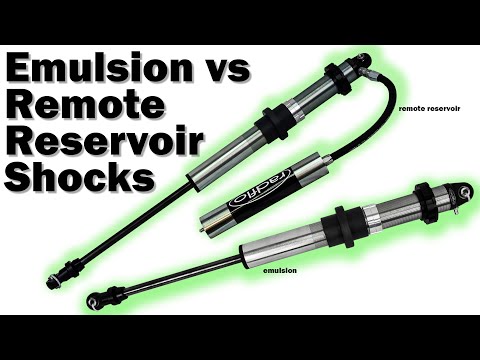 Radflo 2.5 Short Body Coilover w/ Remote Reservoir - 90° Fittings - 7/8" Shaft